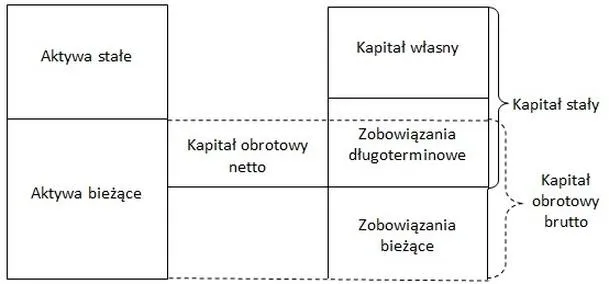 Co to jest dotacja na kapitał obrotowy? Na co można ją przeznaczyć